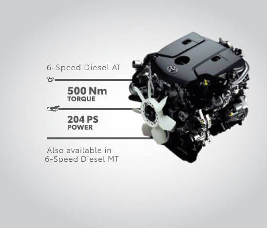 Toyota Hliux Engine & Transmissions [AT & MT]
